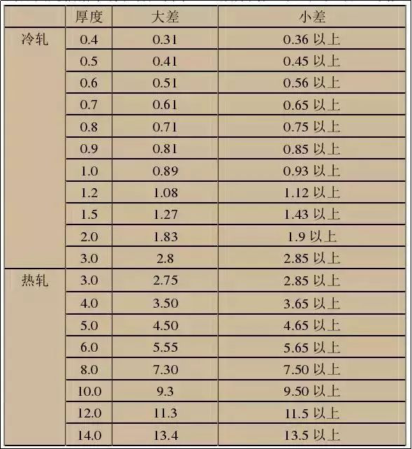 MG冰球突破(中国游)官方网站